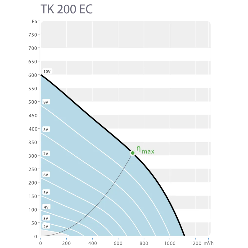 Производительность