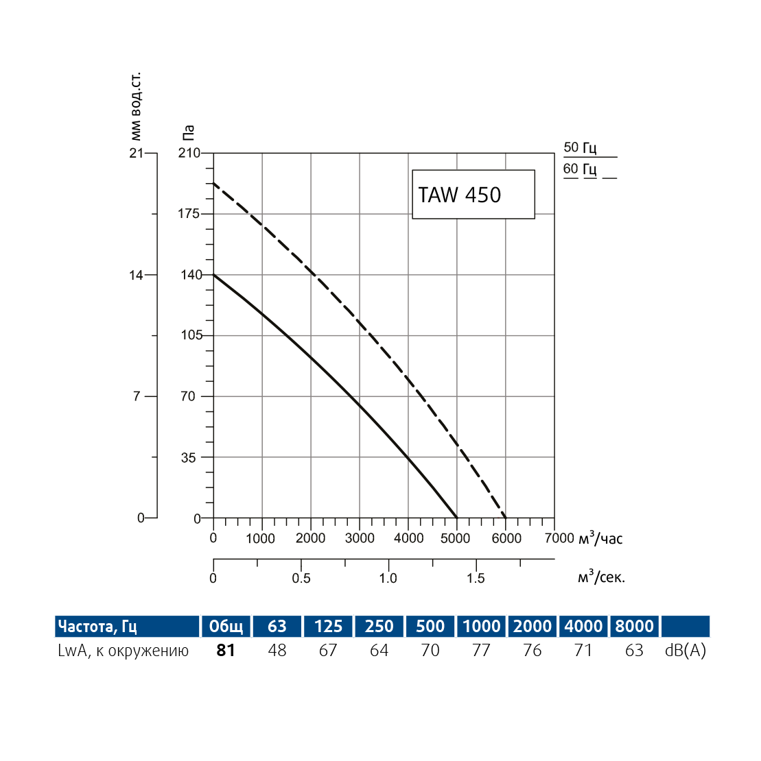 Производительность