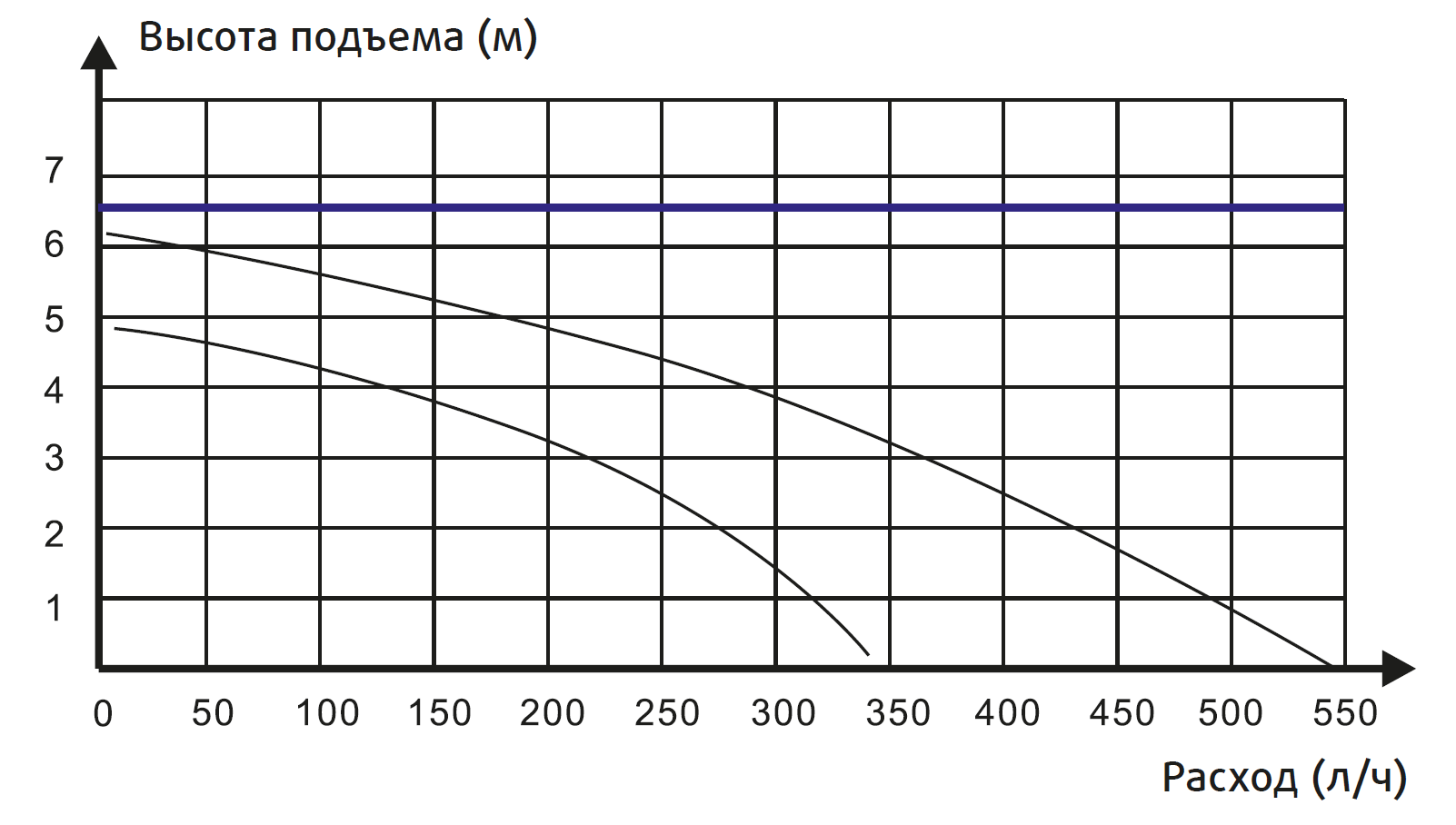 Производительность