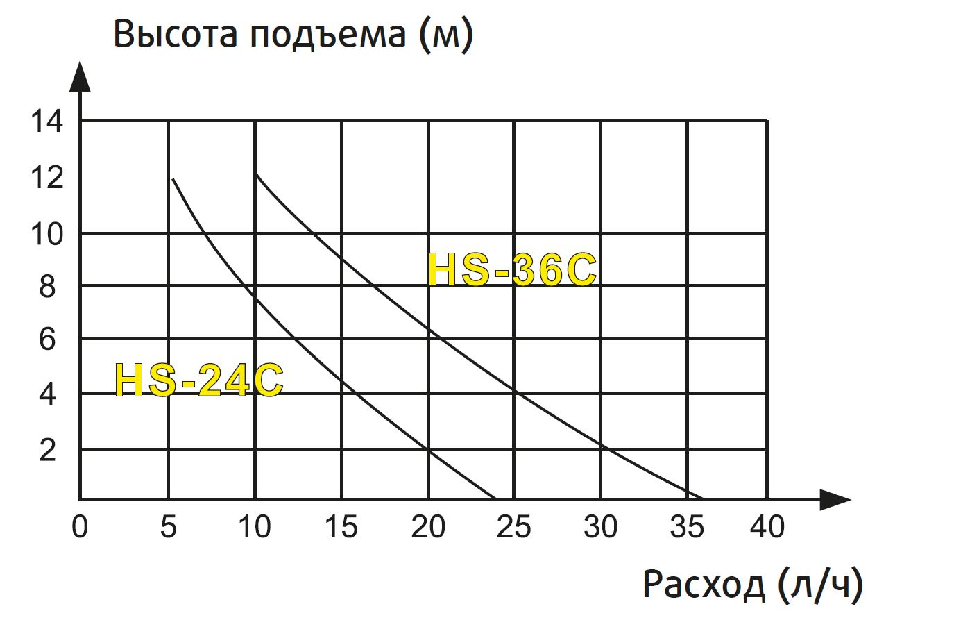 Производительность