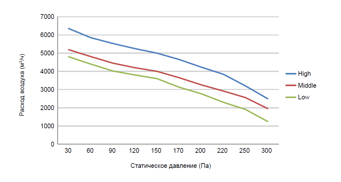 Производительность
