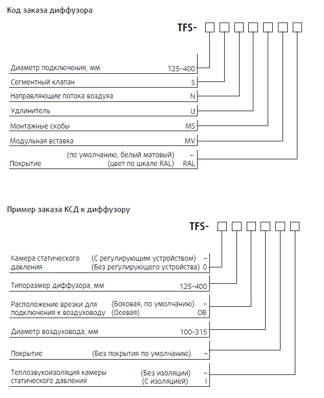 Код