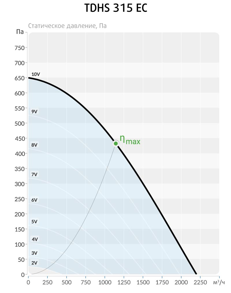 chart_TDHS-315-EC.jpg