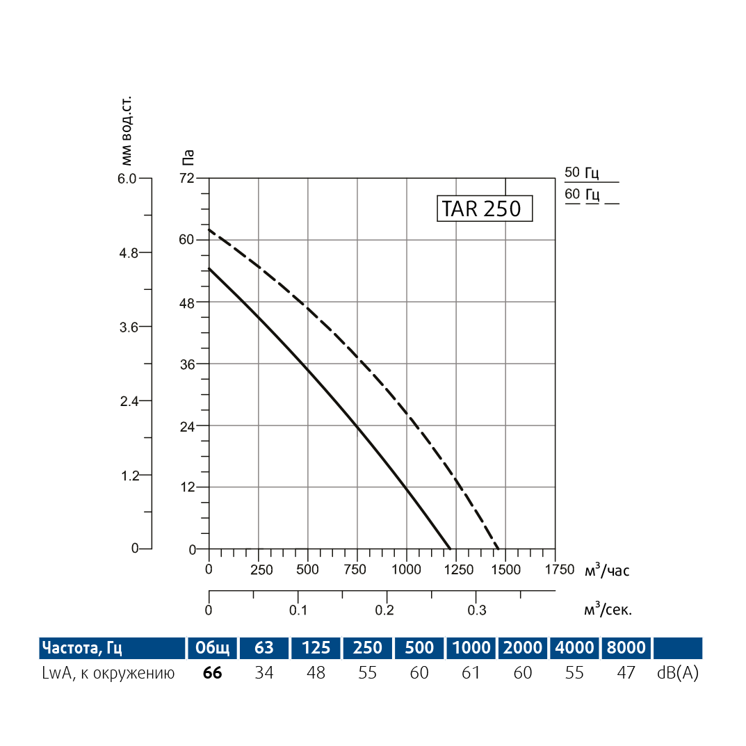 Производительность