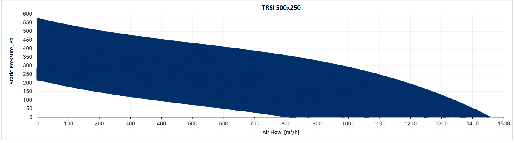 Производительность