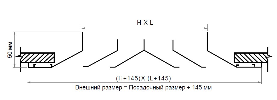 Габариты