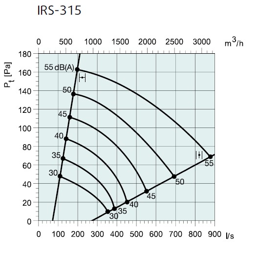 Производительность