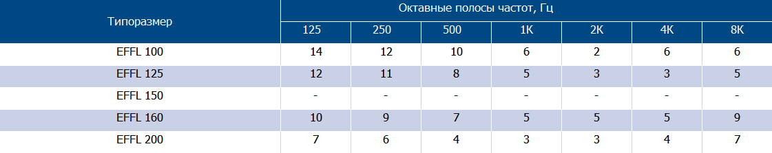 Диаграмма