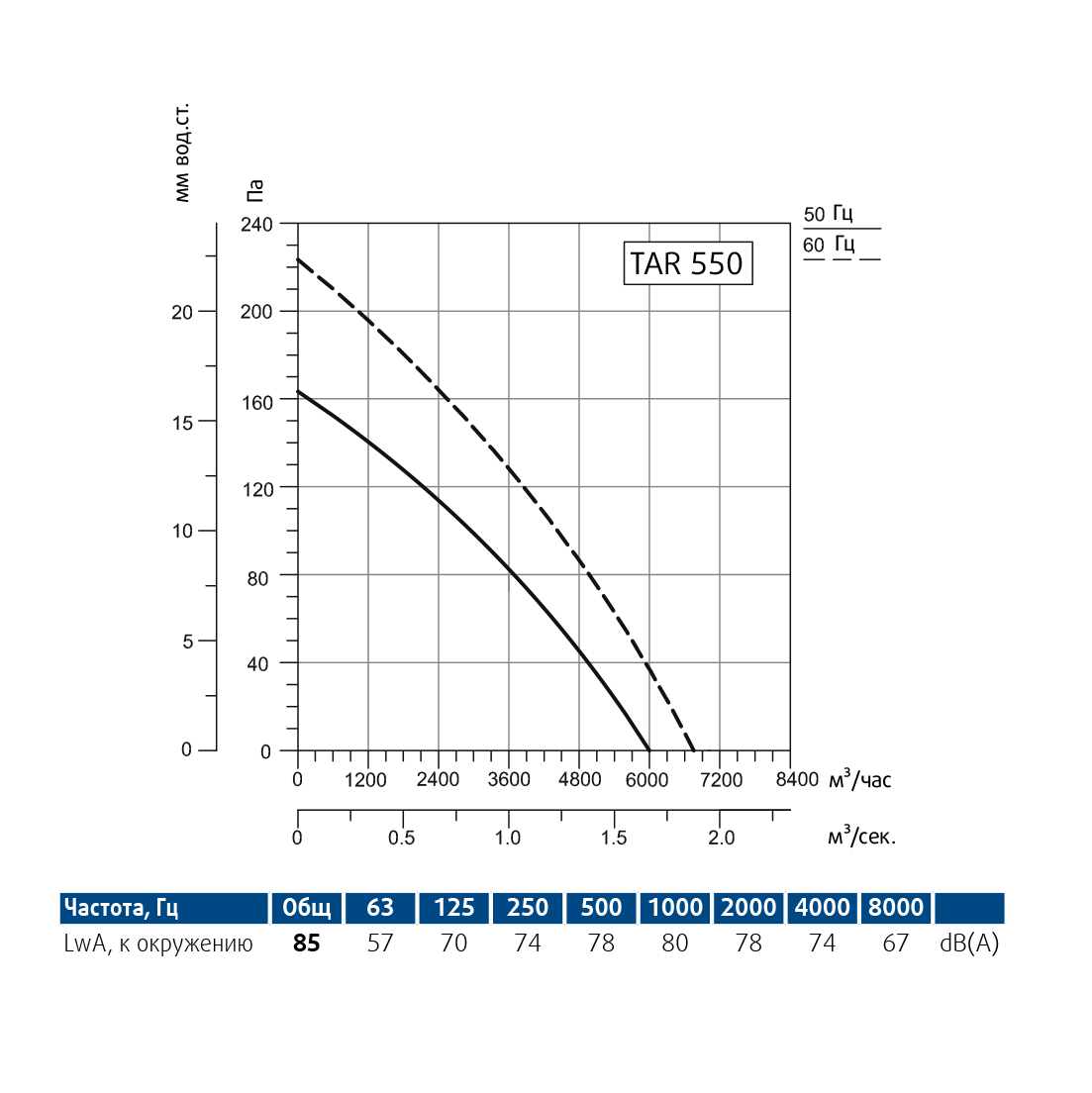 Производительность