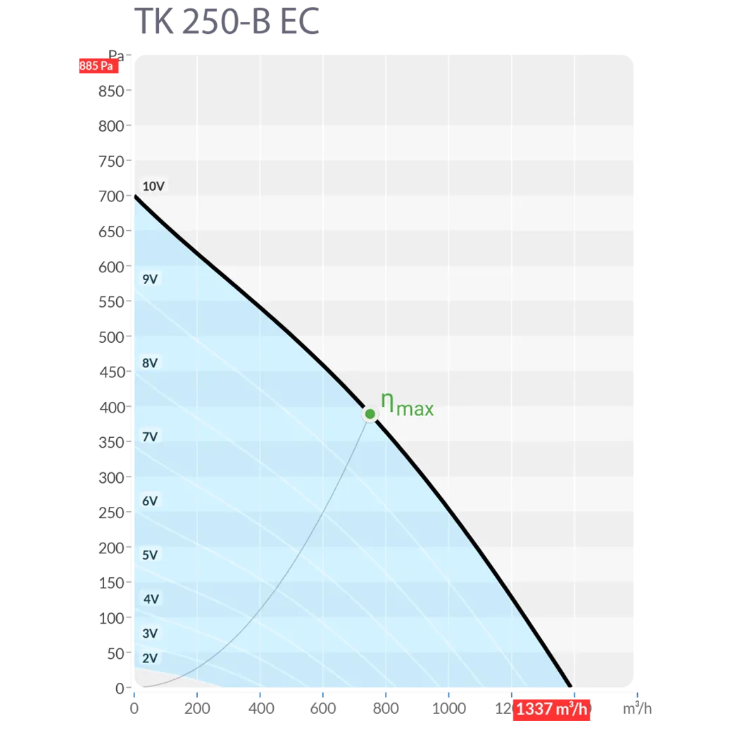 Производительность