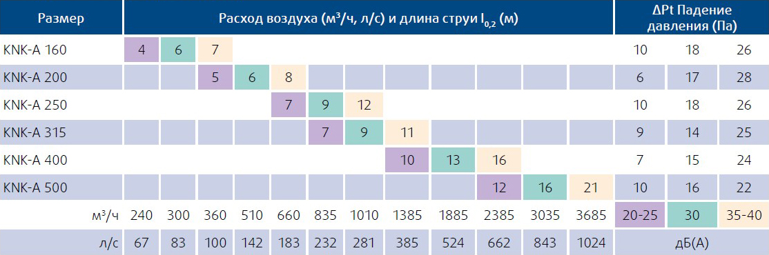 Диаграмма