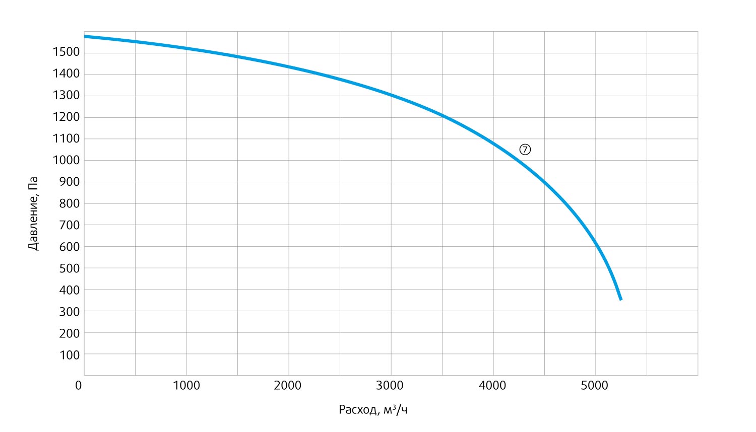 Производительность