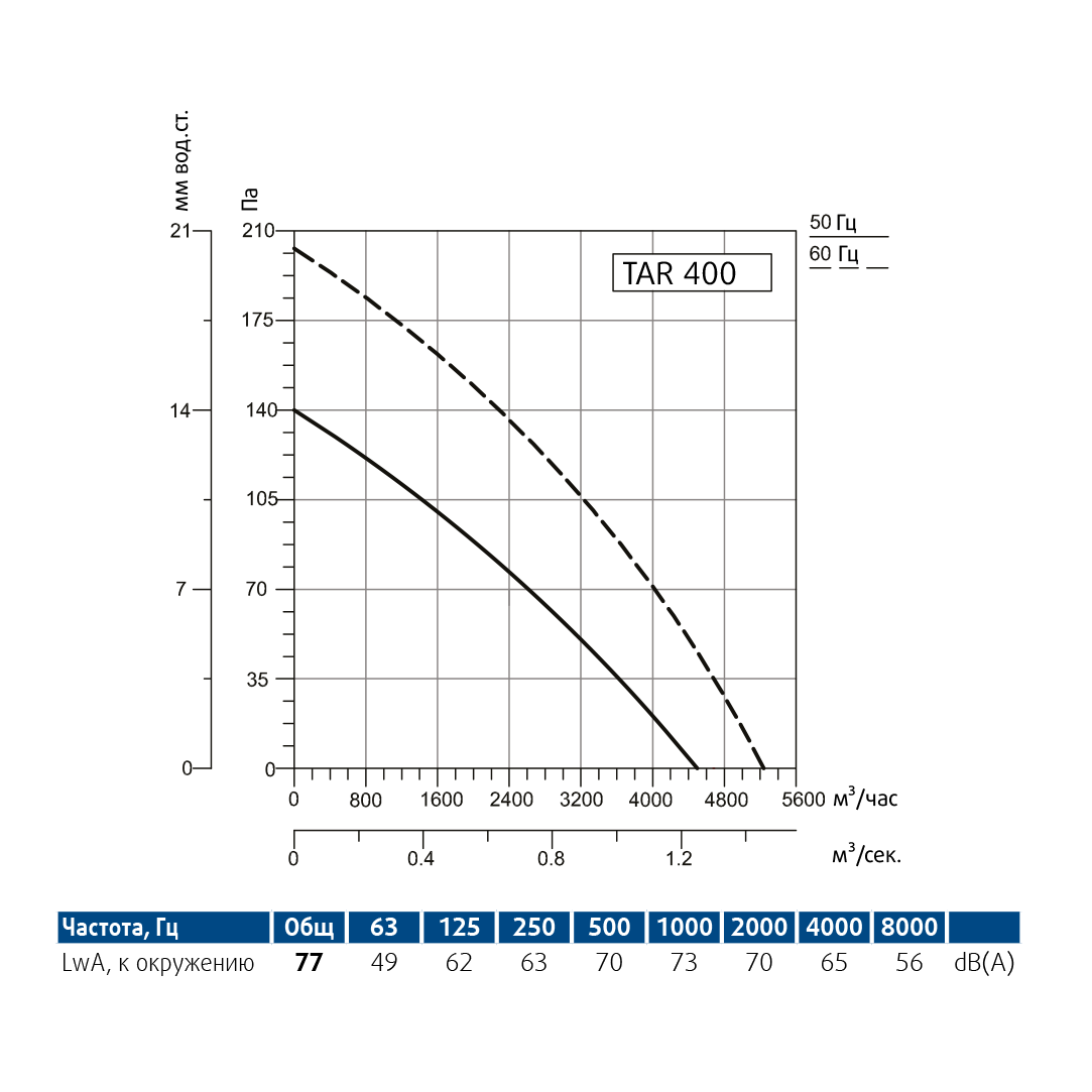 Производительность