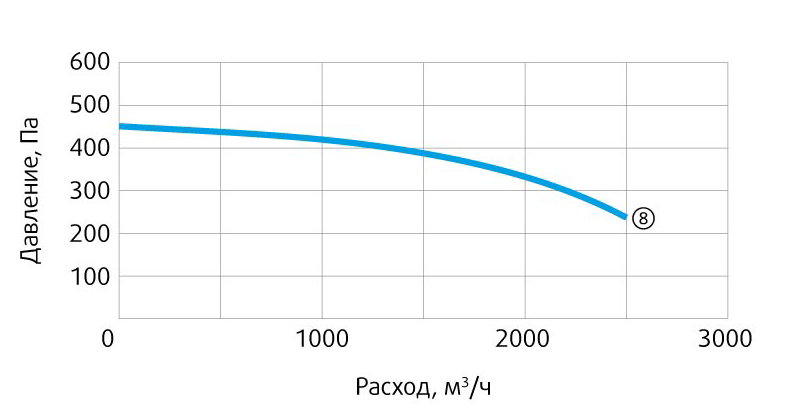Производительность