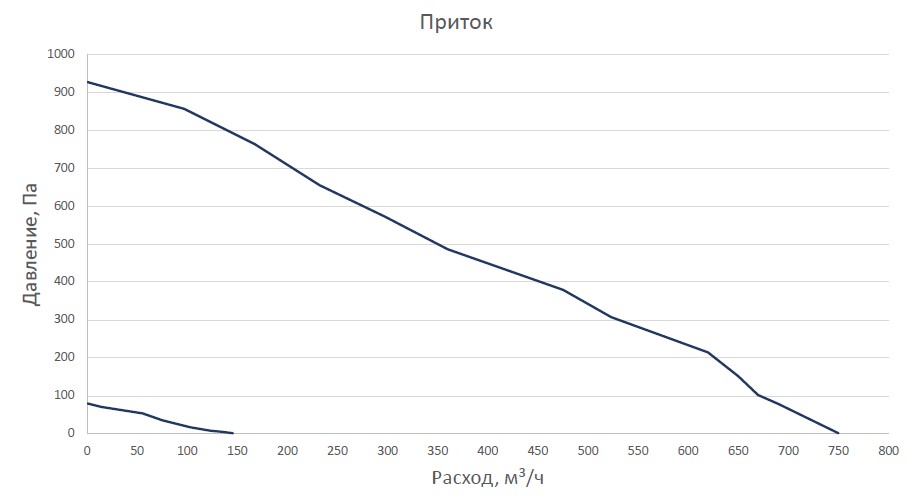Производительность