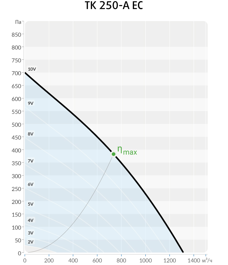 Производительность