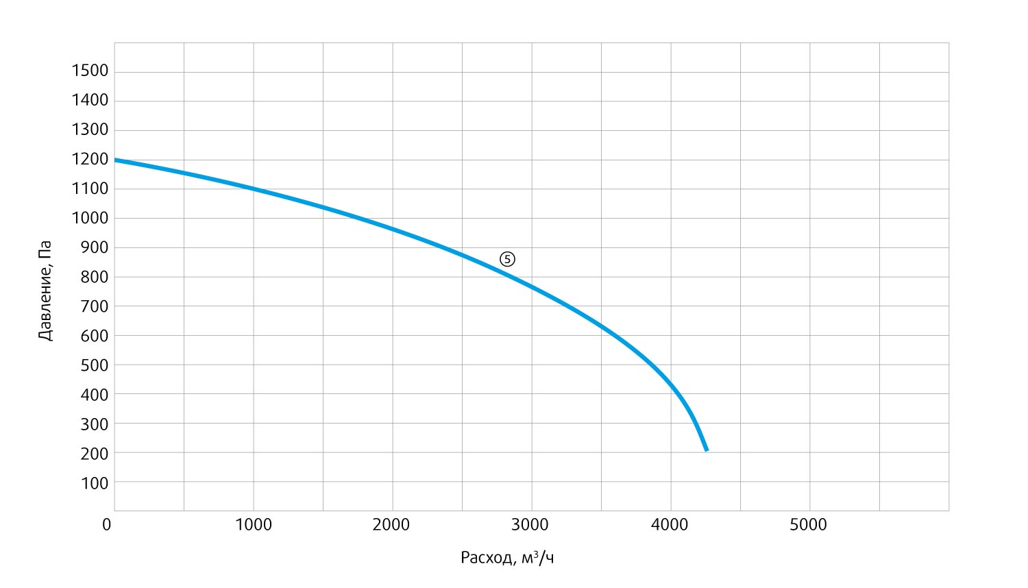 Производительность