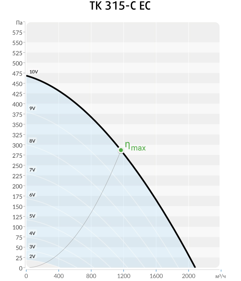 Производительность