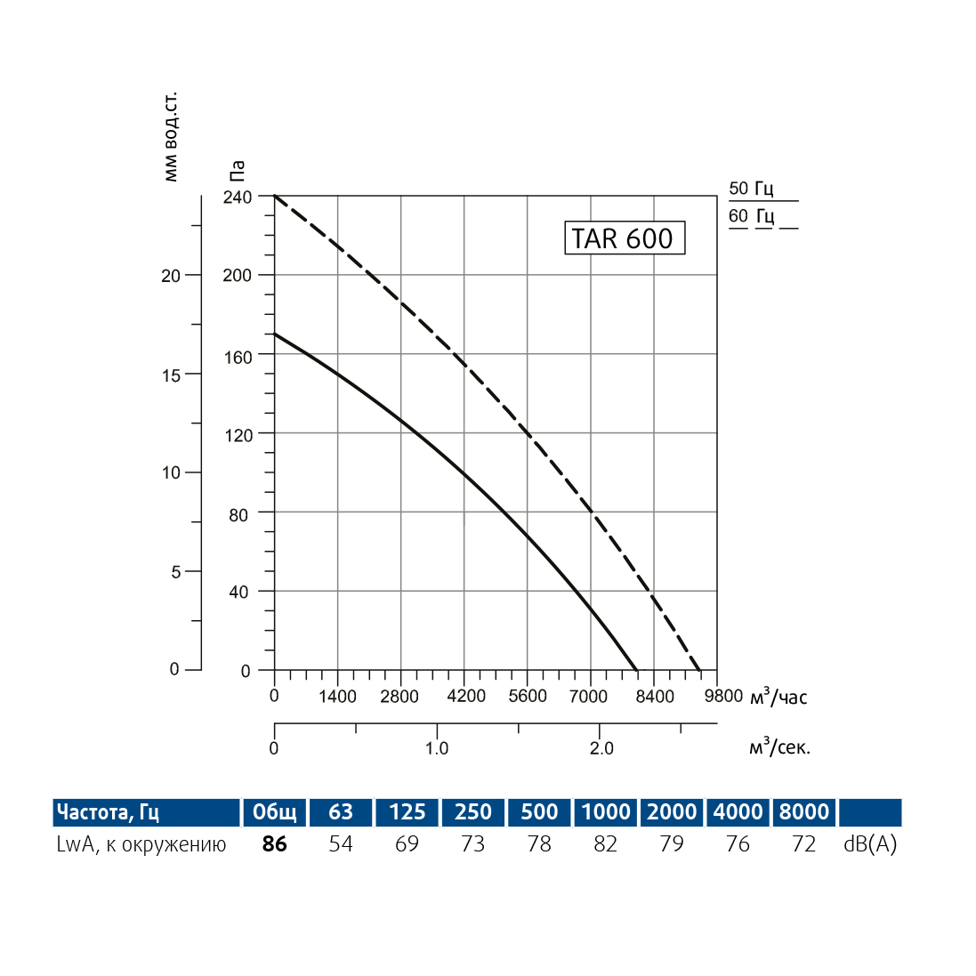Производительность