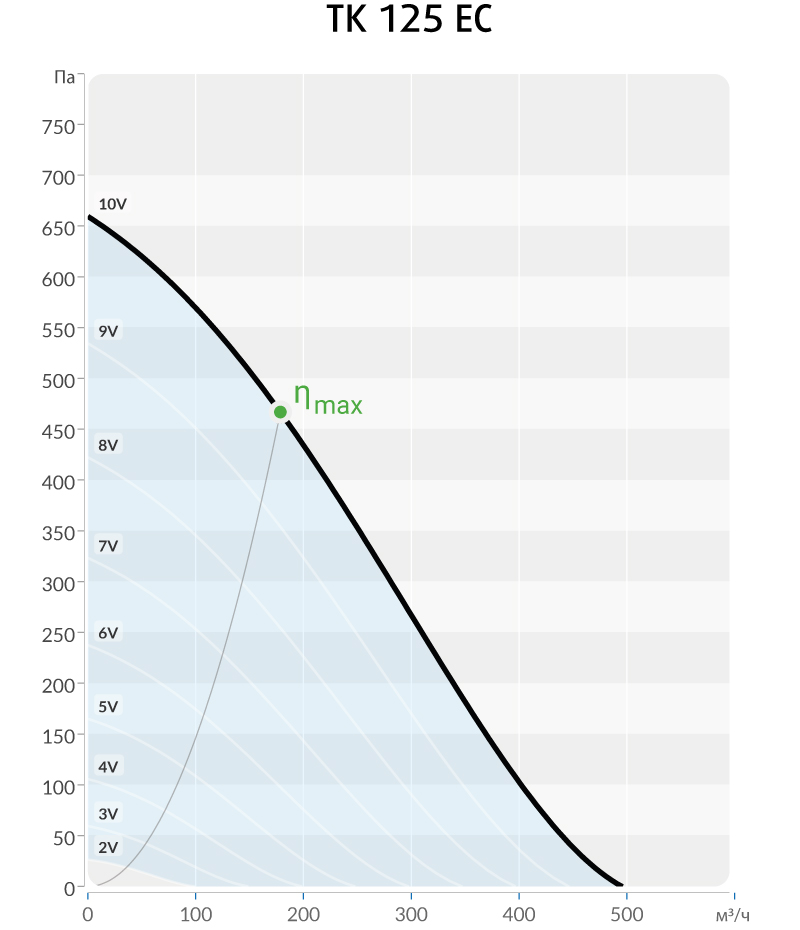 Производительность